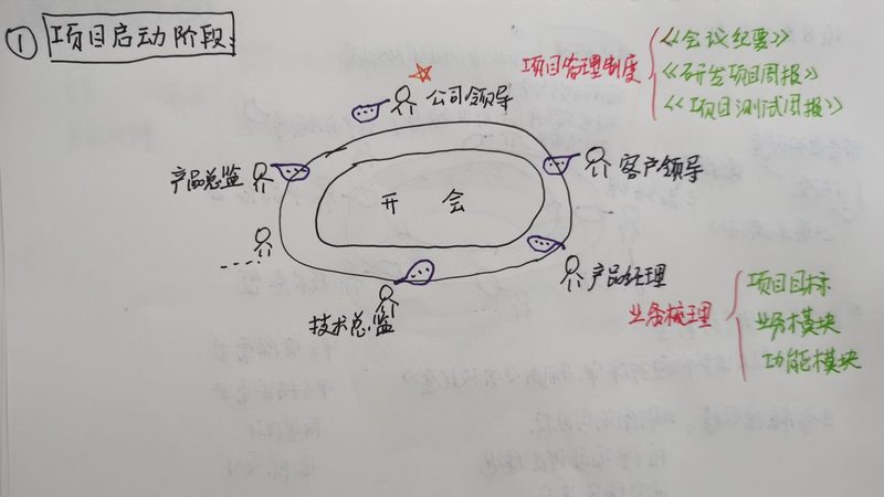 公众号定制开发：从需求确认到上线的完整流程拆解