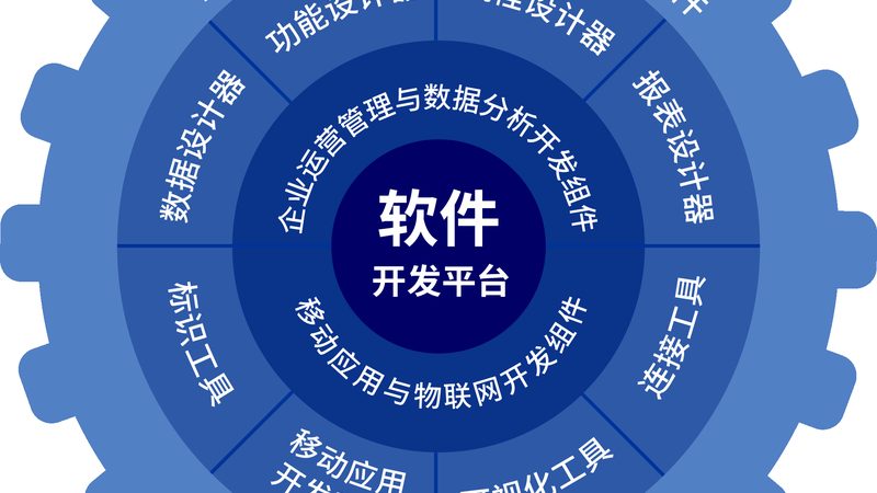 企业定制软件，如何制定合理的收费标准？**