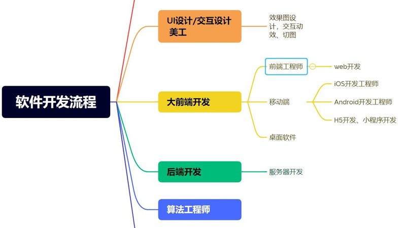 OA系统开发，合理报价的关键因素**